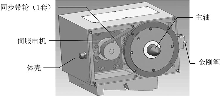 數控軸承內圓磨床進給伺服系統特性分析